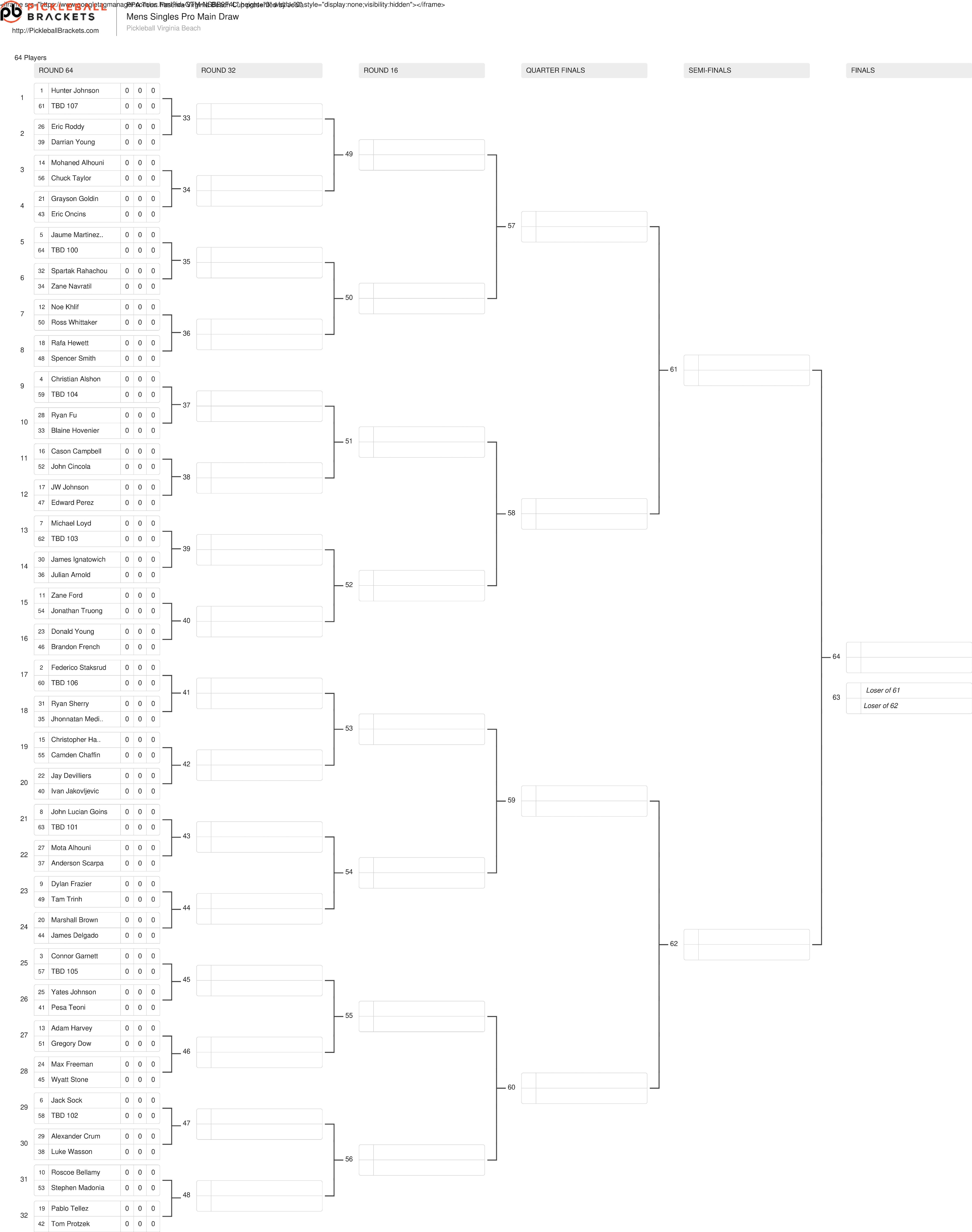 The men's singles draw for the Fasenra Virginia Beach Cup presented by JOOLA.